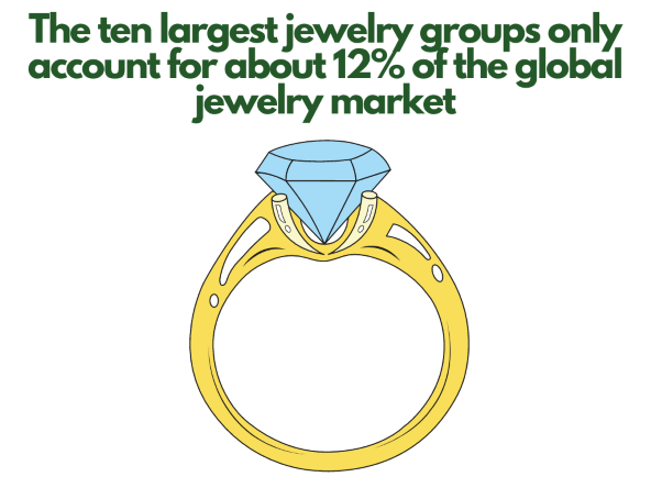 Jewelry Groups