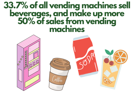 Vending Machine Business stats