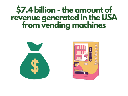 how to start a vending machine business - total revenue