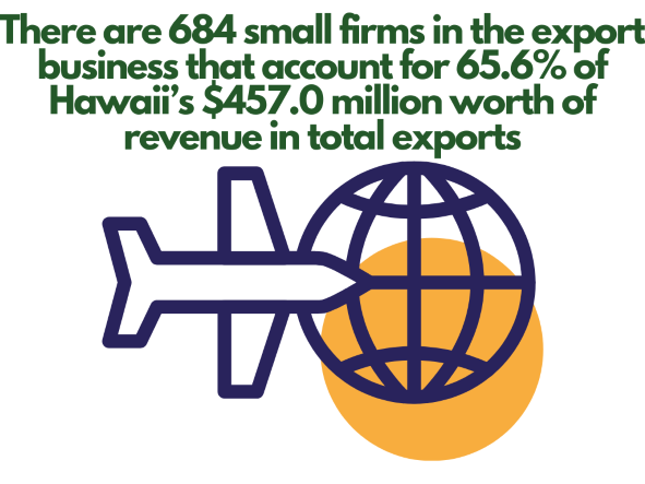 How to Start an LLC in Hawaii