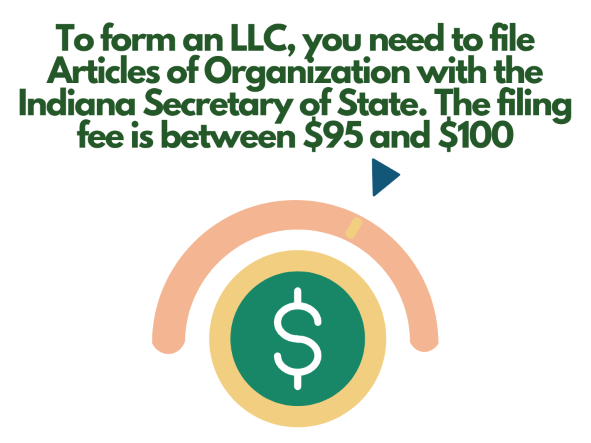 how to start an LLC in Indiana