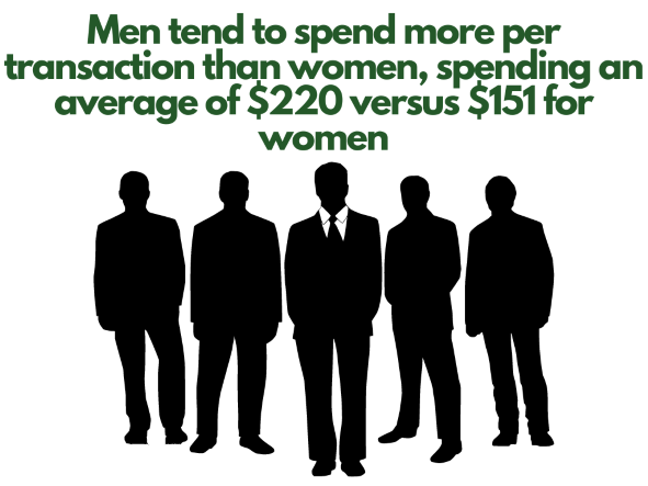 Men vs. Women spending statistics