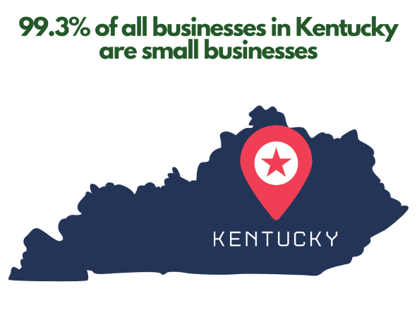 kentucky business name search