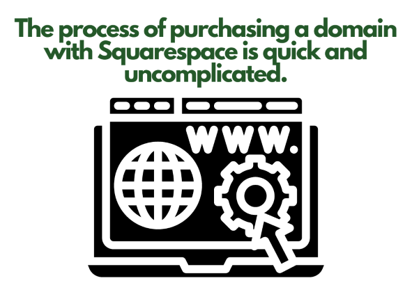 Squarespace domain name purchasing