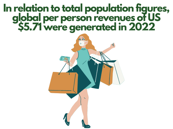 global per person revenues 