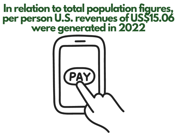 US revenues in 2022