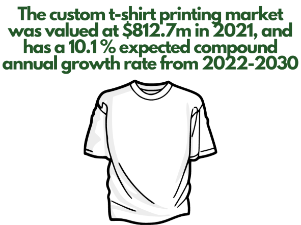 T Shirt printing market statistics